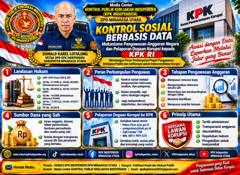 Kontrol Sosial Berbasis Data